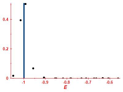 Strength function